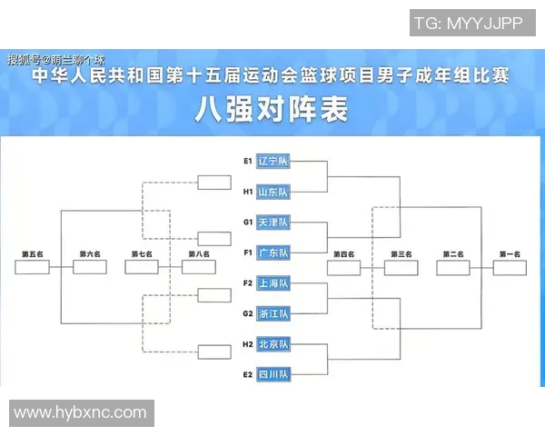 广州篮球队实力强劲荣登全国篮球实力排行榜第六位