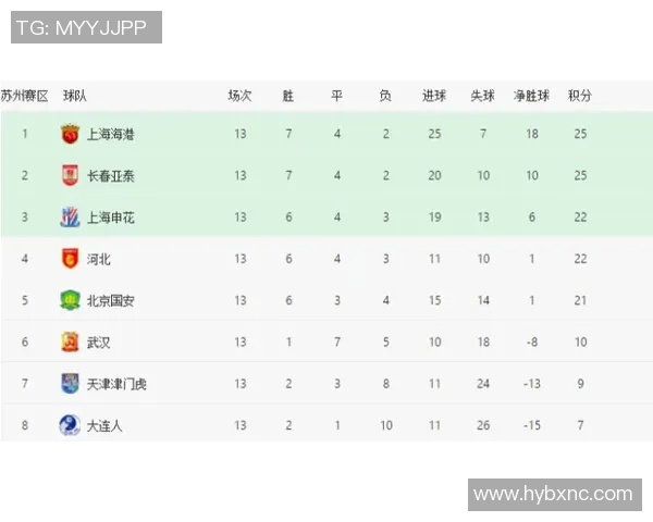 广州足球队与北京足球队赛后分析及状态评估报告 广州足球队与北京足球队赛后分析及状态评估报告