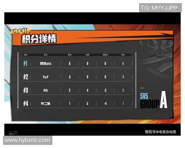 杭州排球队以84分稳居锦标赛积分榜首位展现强劲实力 杭州排球队以84分稳居锦标赛积分榜首位展现强劲实力